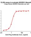 elisa-FLP100104 ADGRG1 Fig.1 Elisa 1