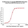 elisa-FLP100105 MRGPRX2 Fig.1 Elisa 1