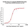 elisa-FLP100107 ADGRG2 Fig.1 Elisa 1