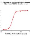 elisa-FLP100107 ADGRG2 Fig.1 Elisa 1