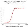 elisa-FLP100109 FZD7 Fig.1 Elisa 1