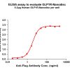 elisa-FLP100121 GLP1R Fig.1 Elisa 1