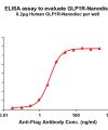 elisa-FLP100121 GLP1R Fig.1 Elisa 1