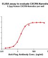 elisa-FLP100124 CXCR6 Fig.1 Elisa 1