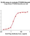 elisa-FLP100125 PTGDR2 Fig.1 Elisa 1