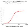 elisa-FLP100127 ADGRD1 Fig.1 Elisa 1