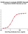 elisa-FLP100127 ADGRD1 Fig.1 Elisa 1