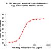 elisa-FLP100129 GPR84 Fig.1 Elisa 1