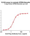 elisa-FLP100129 GPR84 Fig.1 Elisa 1