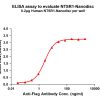 elisa-FLP100131 NTSR1 Fig.1 Elisa 1