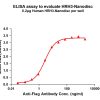 elisa-FLP100133 HRH3 Fig.1 Elisa 1