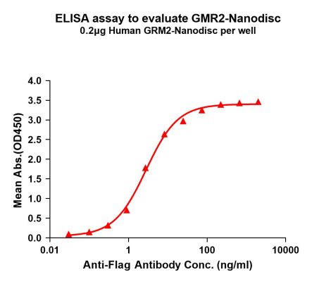 elisa-FLP100135 GRM2 Fig.1 Elisa 1