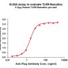 elisa-FLP100146 TLR9 Fig.1 Elisa 1
