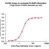 elisa-FLP100147 PLA2R1 Fig.1 Elisa 1