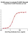 elisa-FLP100147 PLA2R1 Fig.1 Elisa 1