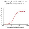 elisa-FLP100148 ILDR2 Fig.1 Elisa 1
