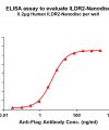 elisa-FLP100148 ILDR2 Fig.1 Elisa 1