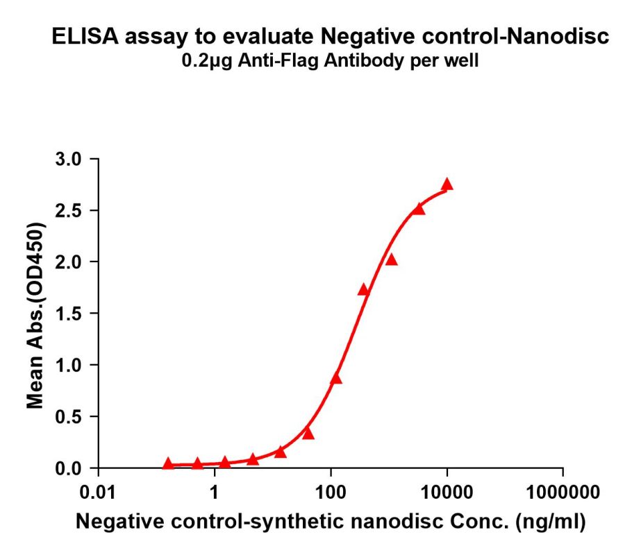 elisa-flp100000 negative control elisa1