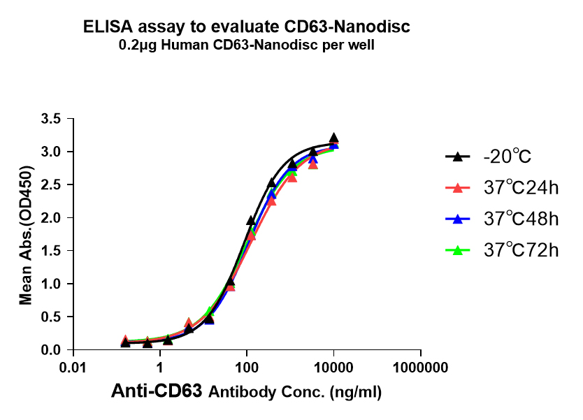 flp100030-cd63-elisa2.jpg