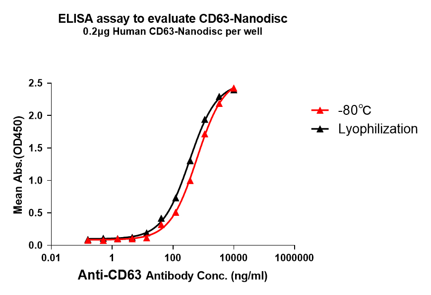 flp100030-cd63-elisa3.jpg