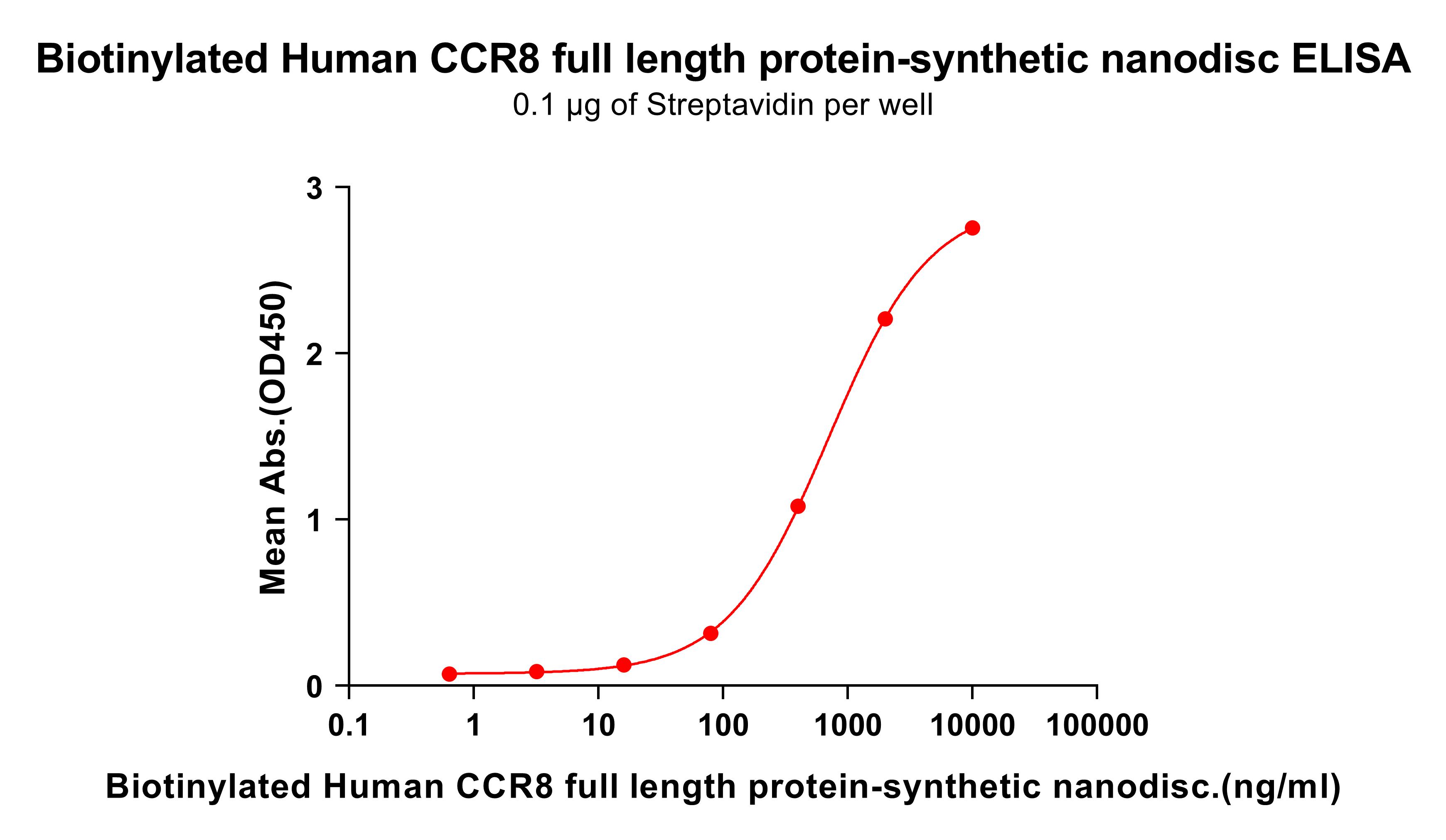 flp100037b-ccr8-elisa2.jpg