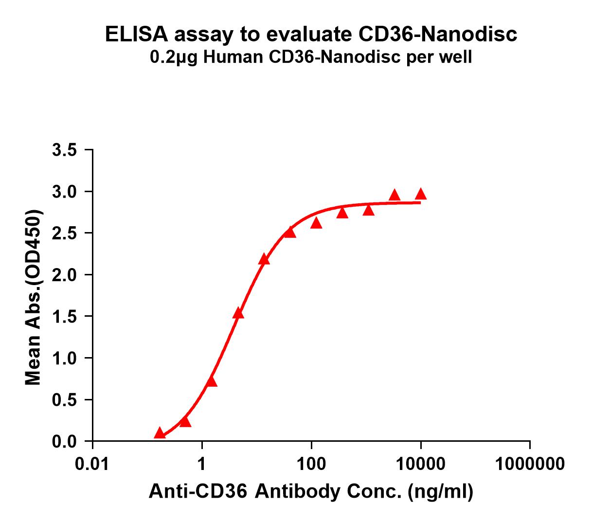 flp100044-cd36-elisa1.jpg