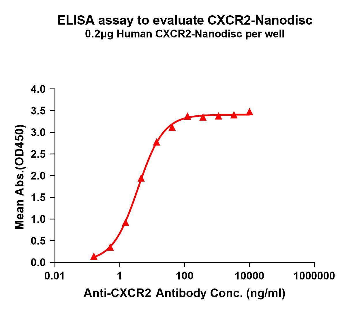flp100066-cxcr2-elisa1.jpg