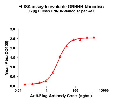 elisa-flp100092 gnrhr elisa1