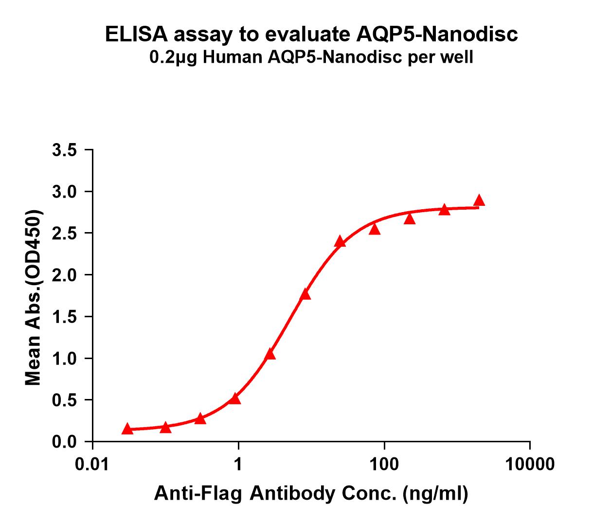 flp100158-aqp5-elisa1.jpg