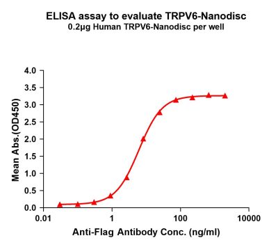 elisa-flp100159 trpv6 elisa1