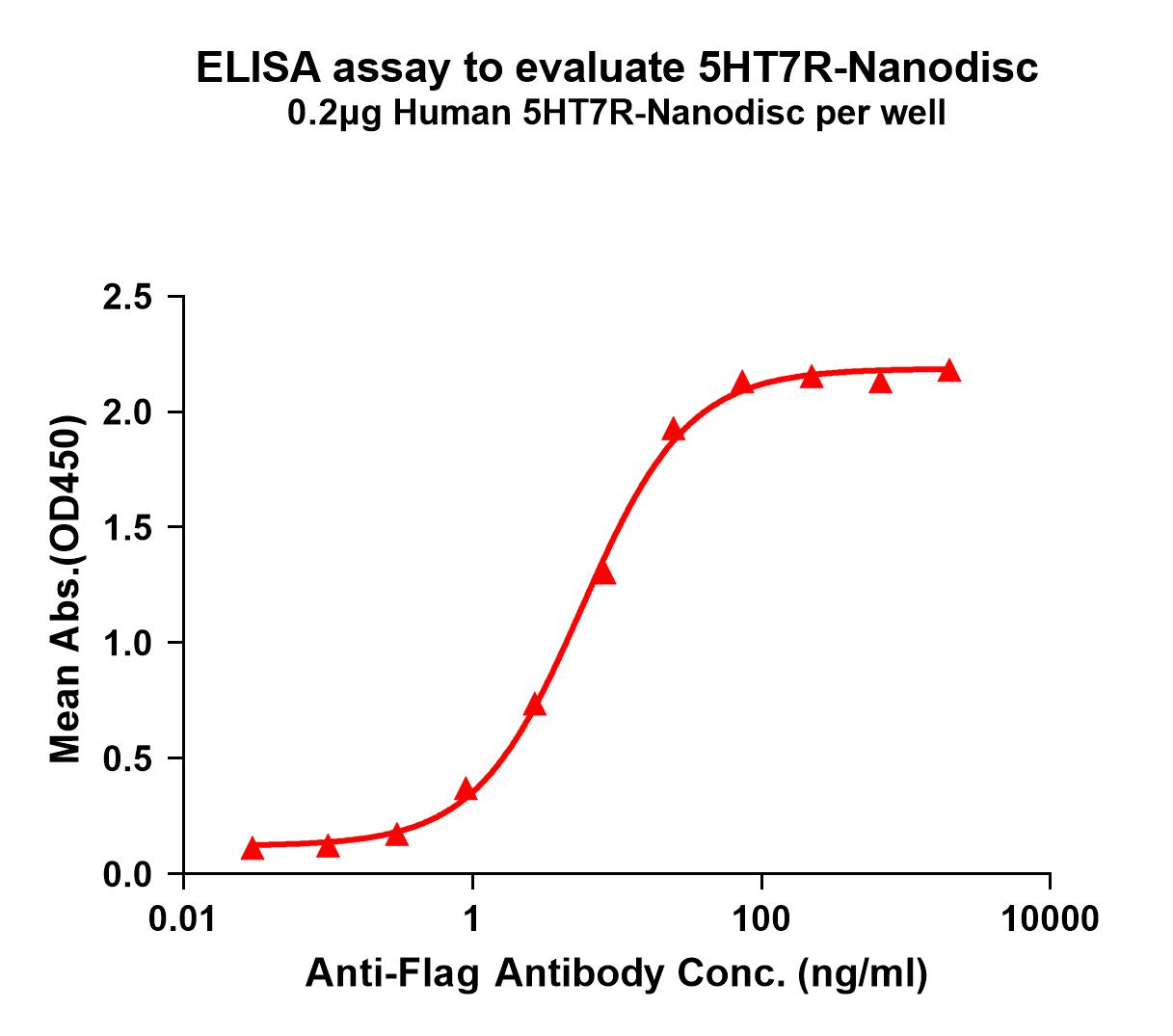 flp100172-5ht7r-elisa1.jpg