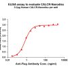 elisa-flp100216 calcr elisa1