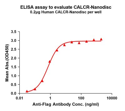 elisa-flp100216 calcr elisa1