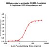 elisa-flp100219 ccr10 elisa1
