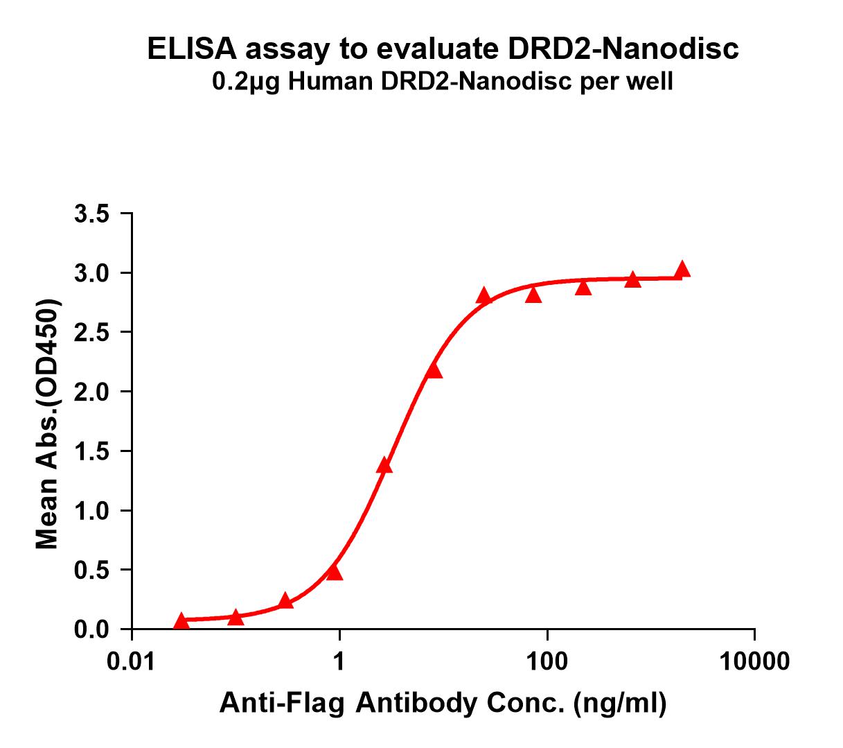 flp100230-drd2-elisa1.jpg