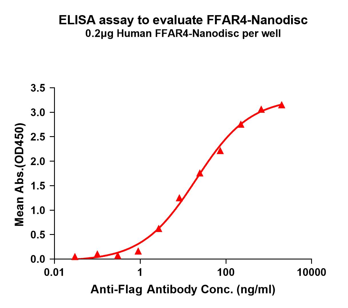 flp100238-ffar4-elisa1.jpg