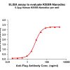 elisa-flp100333 kissr elisa1