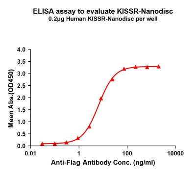 elisa-flp100333 kissr elisa1