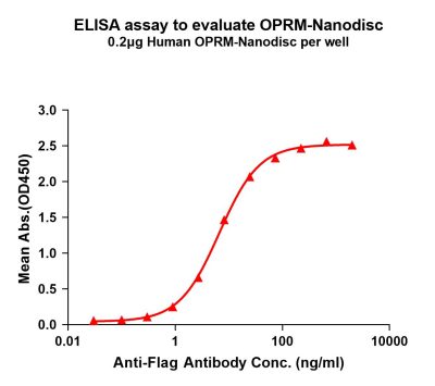 elisa-flp100384 oprm elisa1