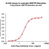 elisa-flp100453 qrfpr elisa1