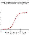 elisa-flp100453 qrfpr elisa1