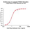 elisa-flp100501 ptprz1 elisa1