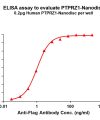 elisa-flp100501 ptprz1 elisa1