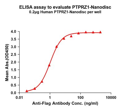 elisa-flp100501 ptprz1 elisa1
