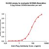 elisa-flp100726 scn5a elisa1