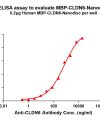 elisa-flp110008 mbp cldn6 elisa1