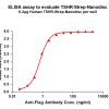 elisa-flp120045 tshr strep elisa1