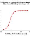 elisa-flp120045 tshr strep elisa1