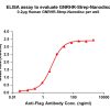 elisa-flp120092 gnrhr strep elisa1