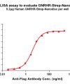 elisa-flp120092 gnrhr strep elisa1